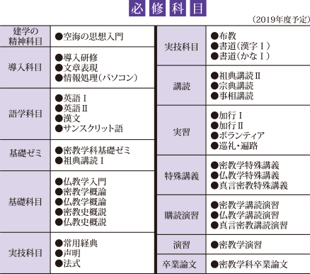 文学部 密教学科 学部 大学院 高野山大学